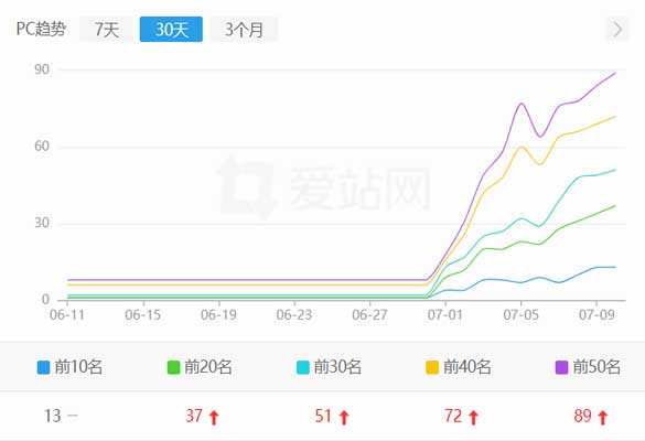 知识分享网站seo